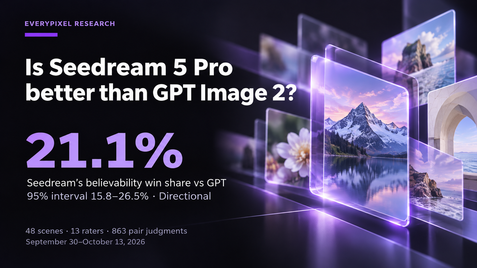 Is Seedream 5 Pro Better Than GPT Image 2? A 48-Scene Blind Test